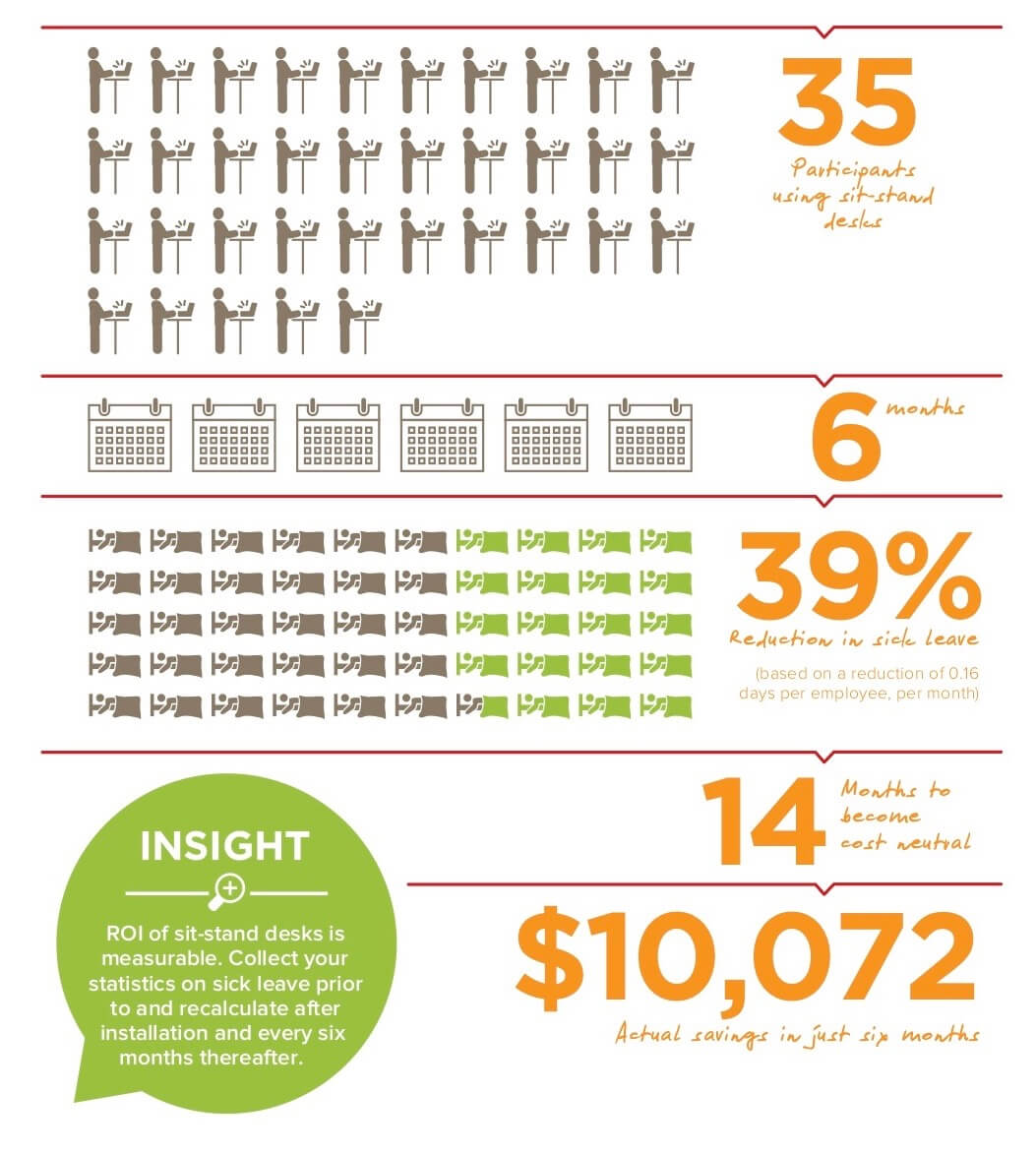standing desk statistics